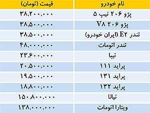 قیمت "خودروهای داخلی" در بازار امروز 9 تیر 93 +جدول