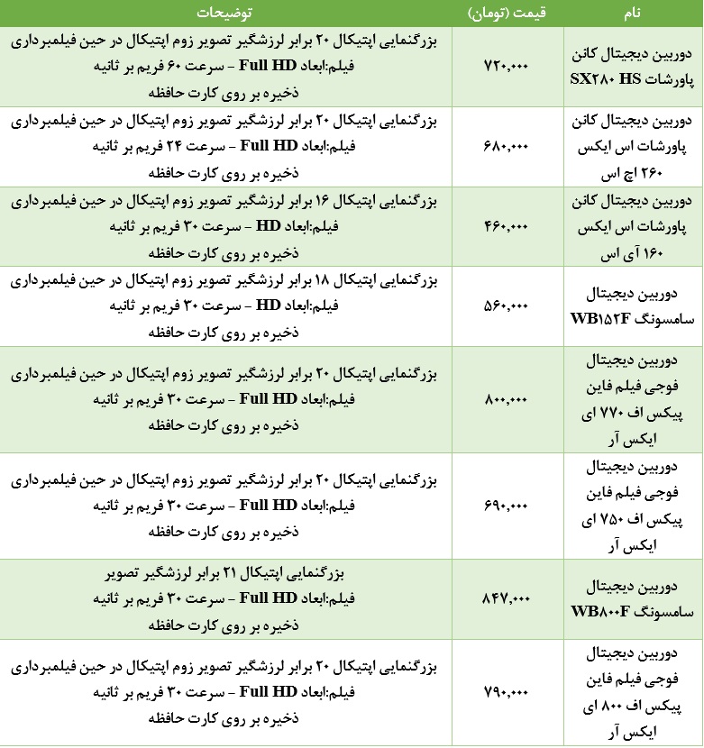 قیمت انواع "دوربین عکاسی" +جدول