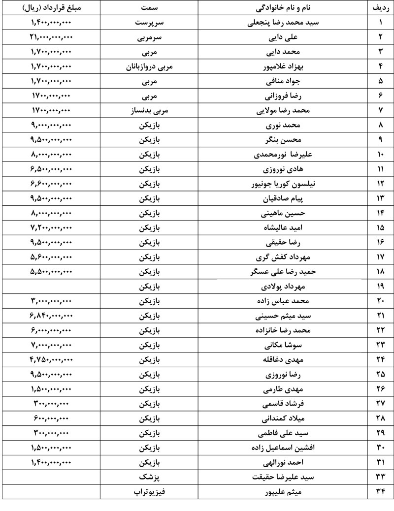 رقم قراردادهای بازیکنان تیم پرسپولیس منتشر شد