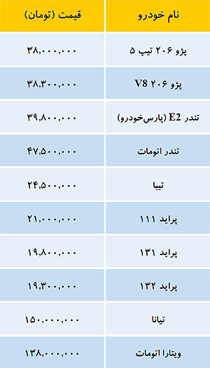 قیمت "خودروهای داخلی" در بازار امروز 2 مرداد 93 +جدول