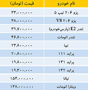 قیمت خودروهای داخلی در بازار امروز 21 مرداد 93 +جدول