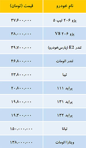 قیمت خودروهای داخلی در بازار امروز 23 مرداد 93 +جدول