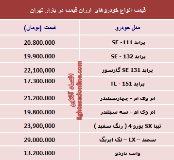 با 30میلیون‌تومان چه ماشینی بخریم؟