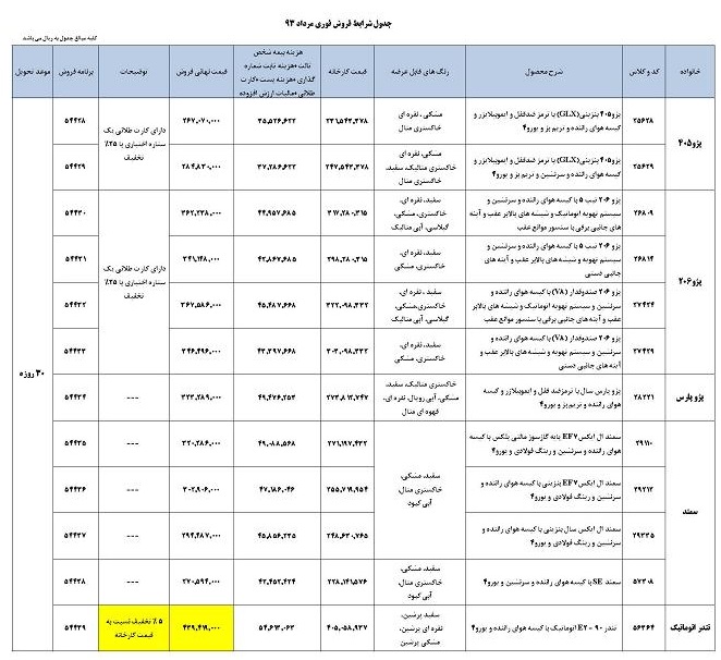 فروش فوری محصولات ایران خودرو با تحویل 30 روزه آغاز شد