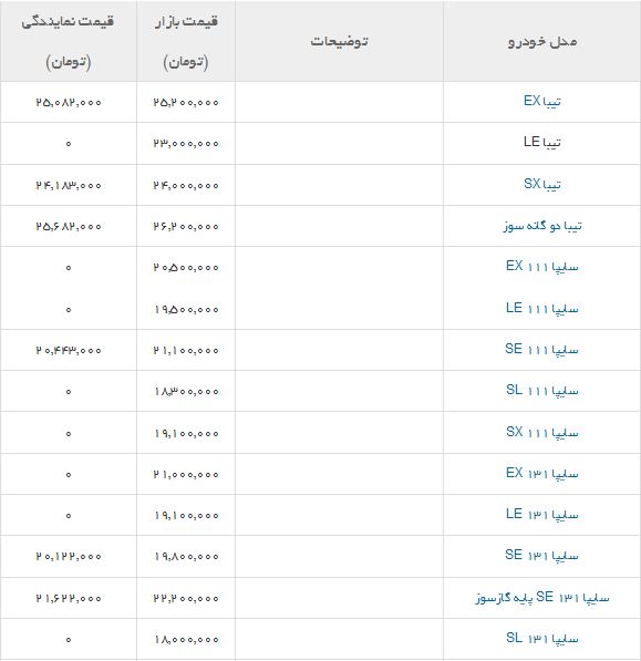 قیمت جدید محصولات سایپا +جدول