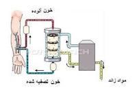 8 میلیاردویکصدمیلیون ریال تجهیزات دیالیزبرای استان مرکزی تامین می شود