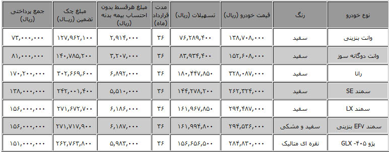 فروش اعتباری محصولات "ایران خودرو" با اقساط 36 ماهه
