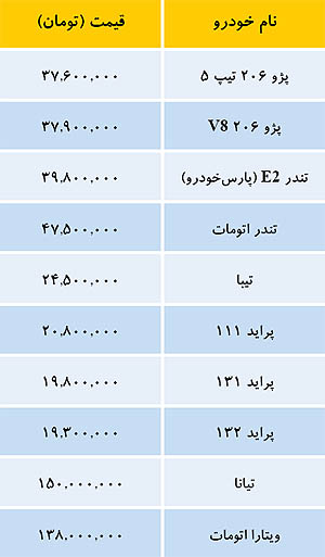 قیمت "خودروهای داخلی" در بازار امروز 7 مرداد 93 +جدول