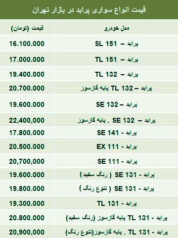 قیمت های جدید خودرو پراید در بازار امروز 1 شهریور 93 +جدول