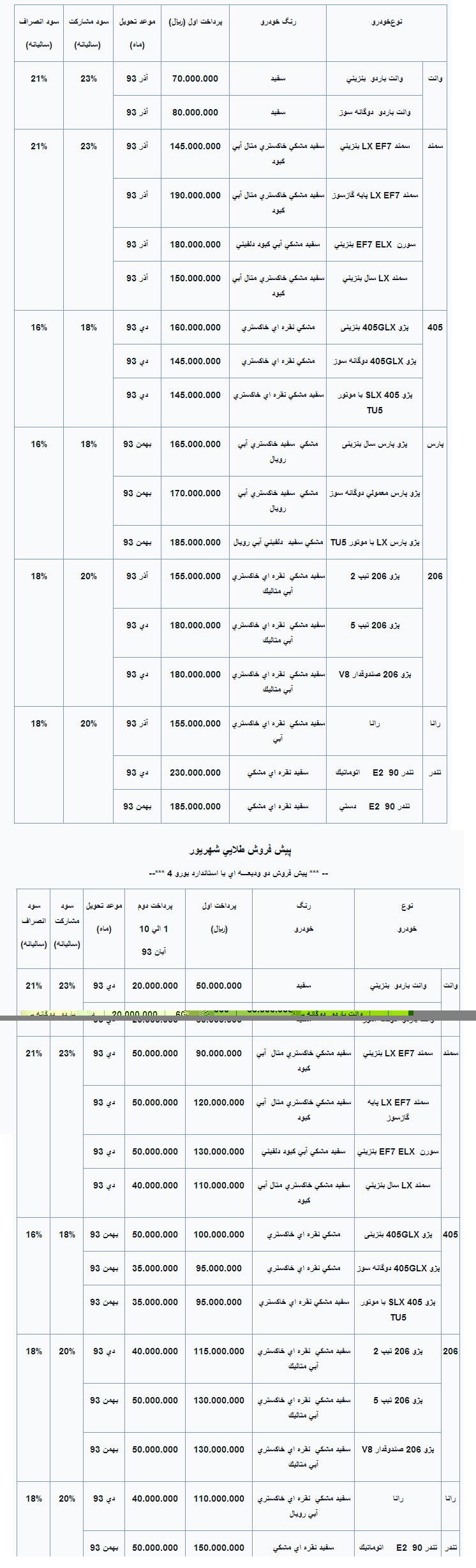 پیش‌فروش عادی و طلایی شهریورماه ایران‌خودرو آغاز شد