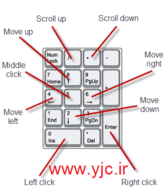 yjc.ir