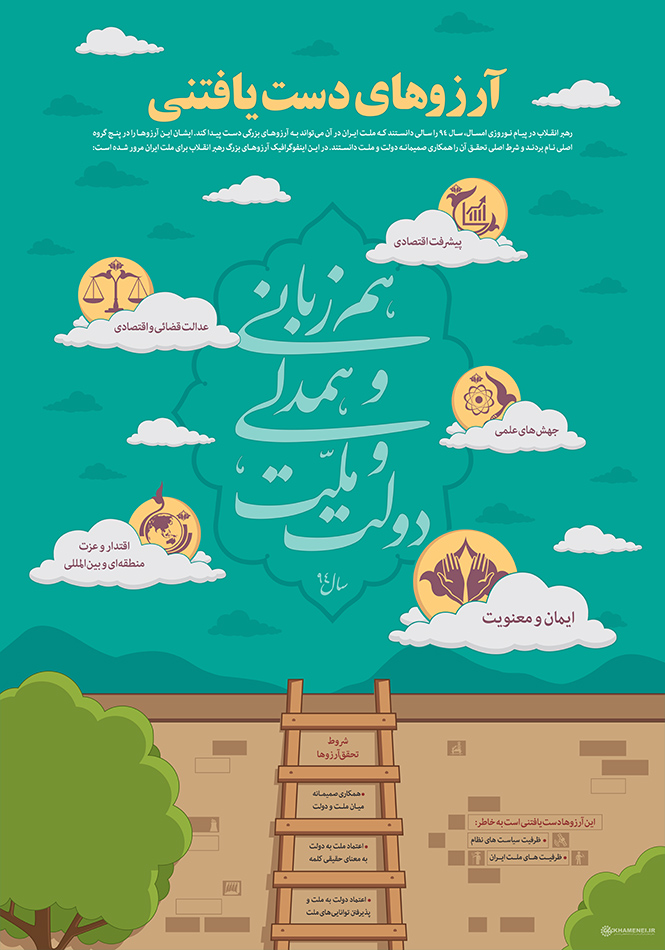 آرزوهای دست‌یافتنی