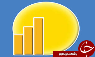 نرخ تورم  14.8 درصد رسید