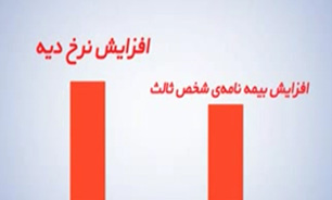 آیا امسال قیمت بیمه‌نامه‌های شخص ثالث افزایش پیدا می‌کند؟ + فیلم