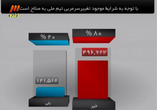 نکونام: همه بازیکنان می خواهند کی روش بماند/ کفاشیان: با کی روش مذاکره می کنیم تا برگردد