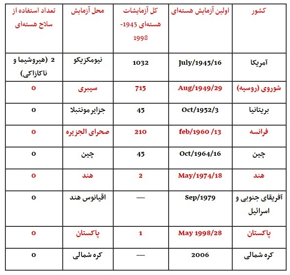 ماجرای 