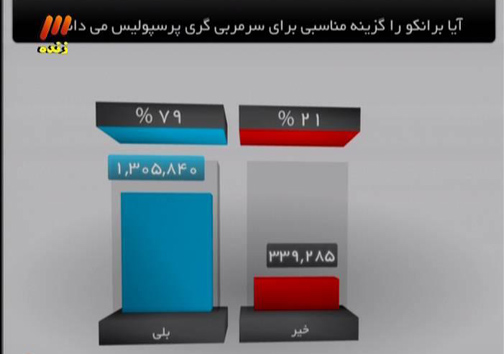 طارمی: خواهر و برادرم استقلالی هستند/ کفاشیان: کی روش 90 درصد در ایران ماندنی است/ برانکو: ایران وطن دوم من است