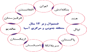 اعلام زمانبندی برگزاری فستیوال نونهالان منطقه جنوبی و مرکزی آسیا