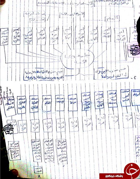 انتشار اسنادی محرمانه از ساختار تشکیلاتی داعش