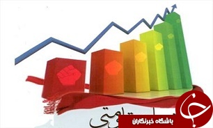 اساس اقتصاد مقاومتي بر پايه ماليات