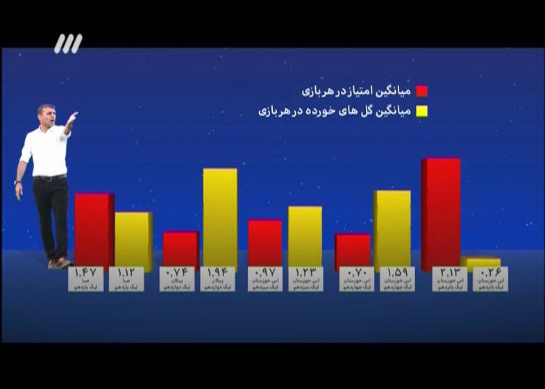 نودی به رنگ شب یلدا