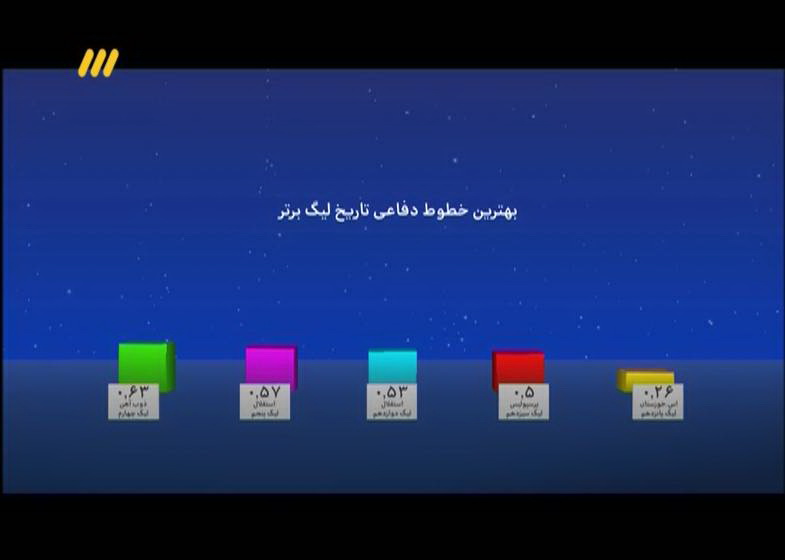 نودی به رنگ شب یلدا