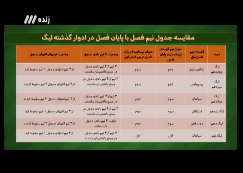 نودی به رنگ شب یلدا