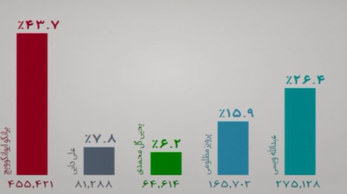 نودی به رنگ شب یلدا