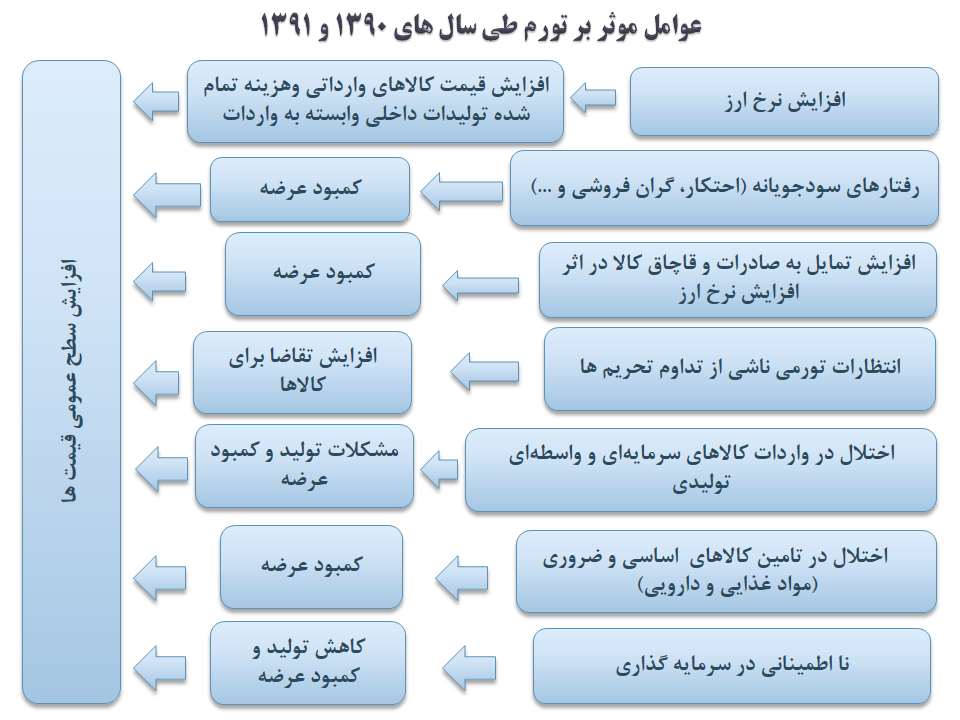 دی ماه فصل &laquo;برداشت&raquo; از هوش سیاسی