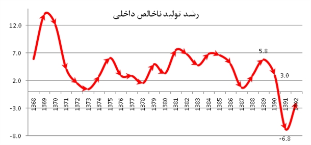 دی ماه فصل &laquo;برداشت&raquo; از هوش سیاسی