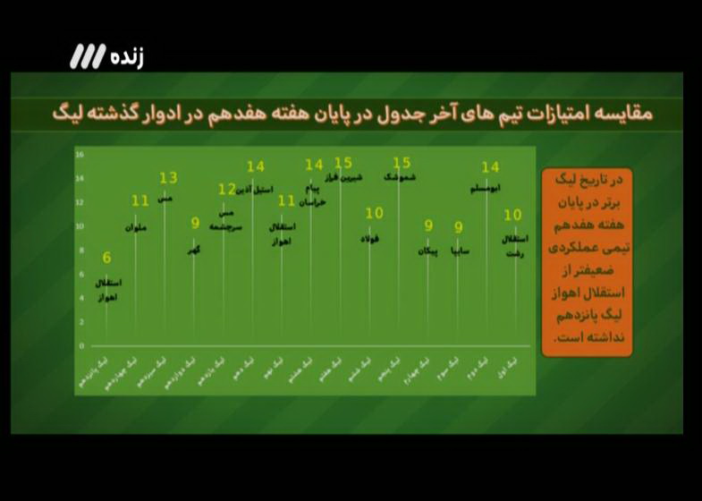 در برنامه نود دیشب چه گذشت؟ + تصاویر
