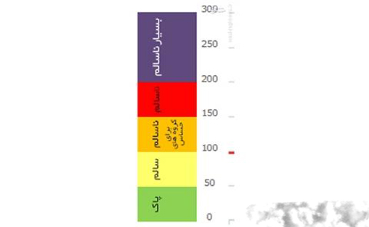 کدام مناطق تهران از همه آلوده تر است؟