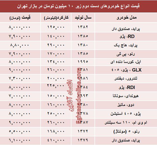 با 10 میلیون خودرو بخرید!
