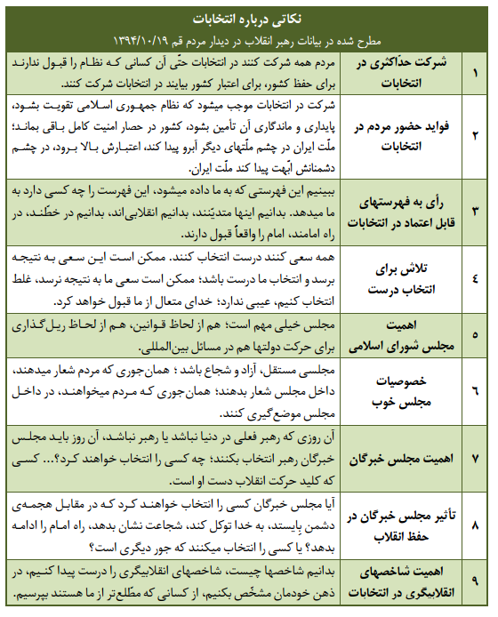 جدول/ 9 نکته انتخاباتی از رهبر انقلاب