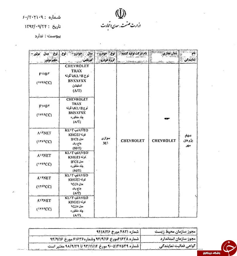 چراغ سبز ورود شورلت به کشور + سند