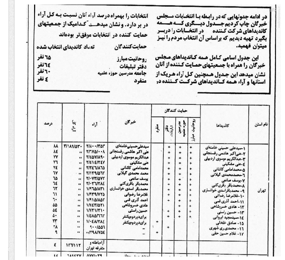 چه کسی در نخستین انتخابات خبرگان اول شد؟ +جدول