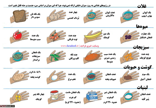 با معتبرترین رژیم غذایی دنیا آشنا شوید