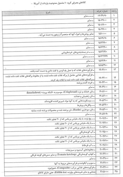 اما و اگرهای واردات شورولت/ ممنوعیت واردات آبگوشت آمریکایی و جای خالی خودرو در فهرست دولت