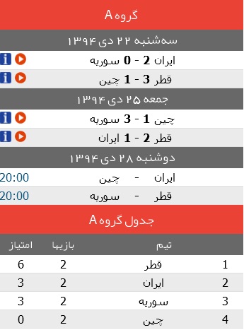 عبور از دیوار چین یک گام دیگر تا المپیک