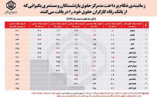چرا تاخیر 3 روزه حقوق بازنشستگان دیرکرد ندارد؟