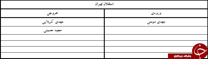 آندو نارنجی پوش شد/لوبانف با پرسپولیس ثبت کرد + جدول