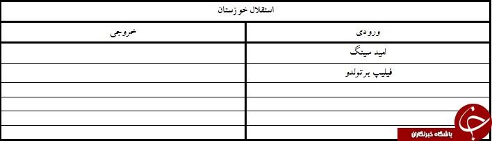 آندو نارنجی پوش شد/لوبانف با پرسپولیس ثبت کرد + جدول