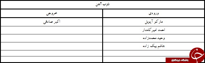 آندو نارنجی پوش شد/لوبانف با پرسپولیس ثبت کرد + جدول