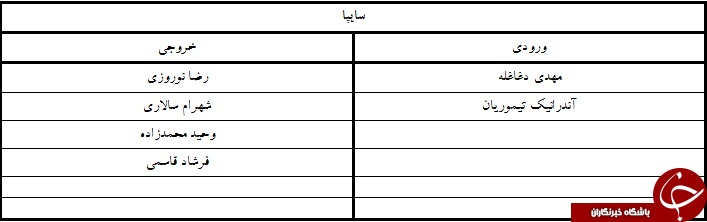 آندو نارنجی پوش شد/لوبانف با پرسپولیس ثبت کرد + جدول