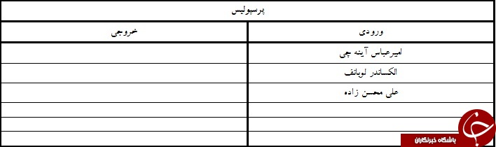 آندو نارنجی پوش شد/لوبانف با پرسپولیس ثبت کرد + جدول