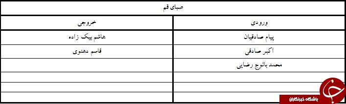 آندو نارنجی پوش شد/لوبانف با پرسپولیس ثبت کرد + جدول