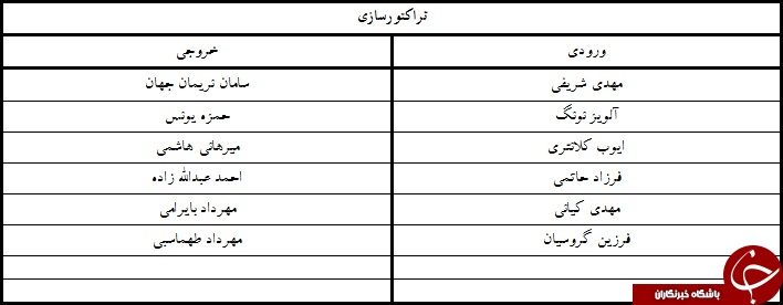 آندو نارنجی پوش شد/لوبانف با پرسپولیس ثبت کرد + جدول