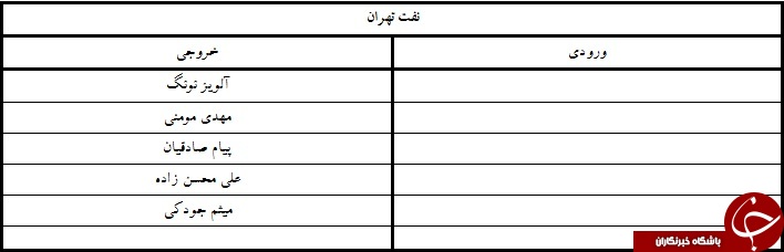 آندو نارنجی پوش شد/لوبانف با پرسپولیس ثبت کرد + جدول