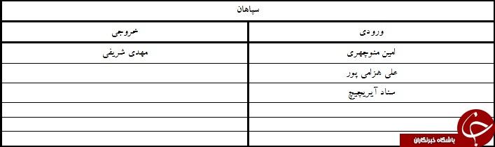 آندو نارنجی پوش شد/لوبانف با پرسپولیس ثبت کرد + جدول