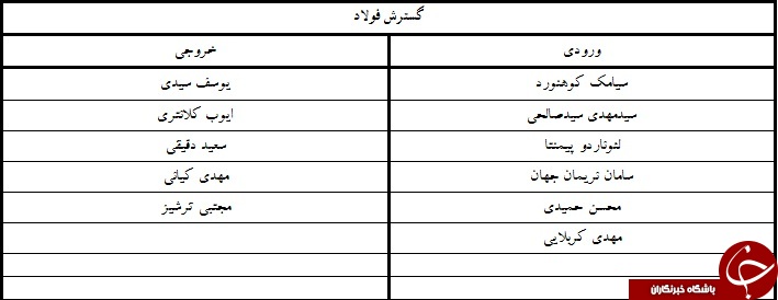 آندو نارنجی پوش شد/لوبانف با پرسپولیس ثبت کرد + جدول